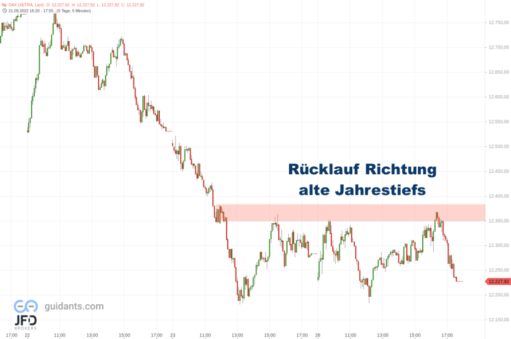 20220926 Xetra DAX Wochenverlauf