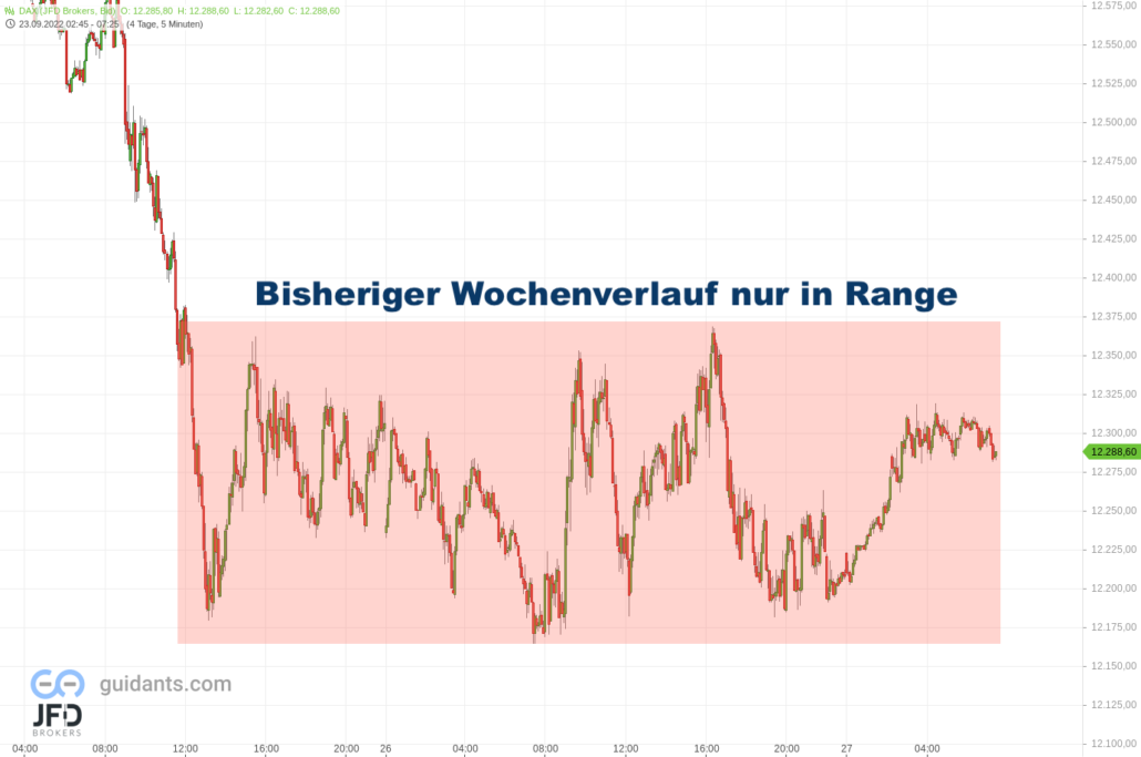 20220927 DAX Vorboerse