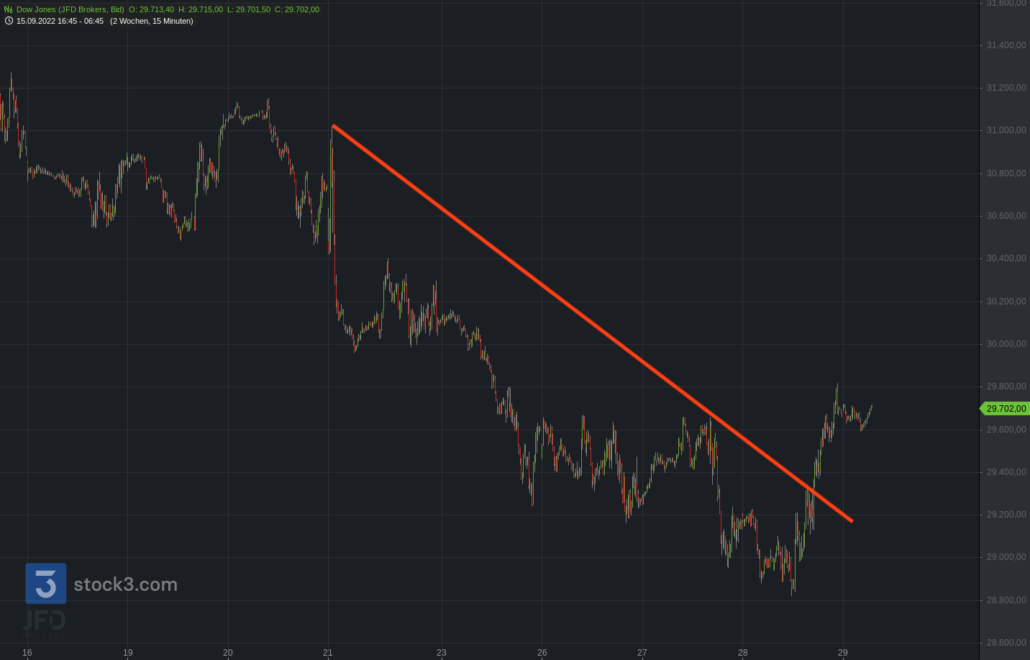 20220929 Dow Jones