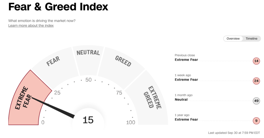 2022-10-02 Fear and Greed