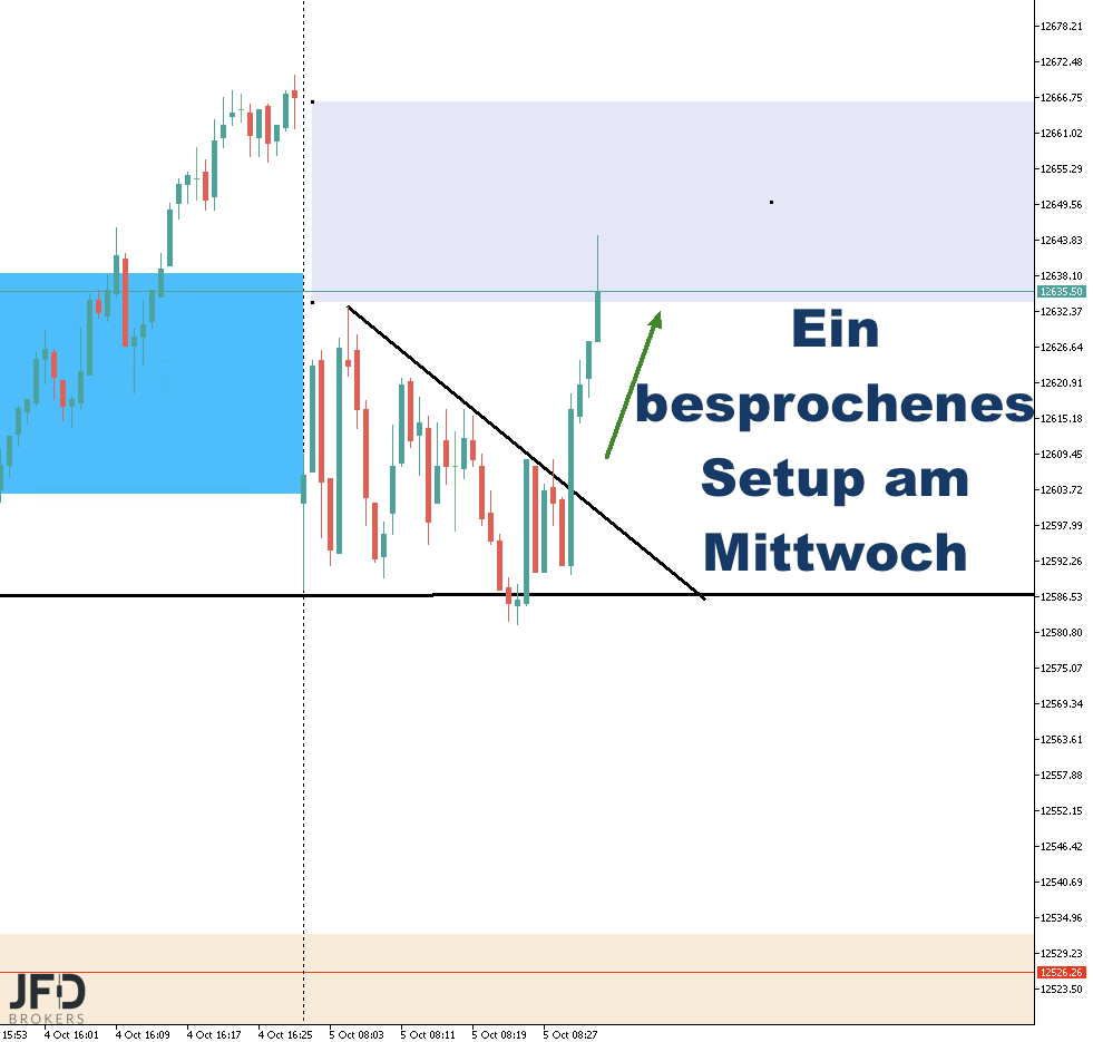 2022-10-05 DAX-Metatrader