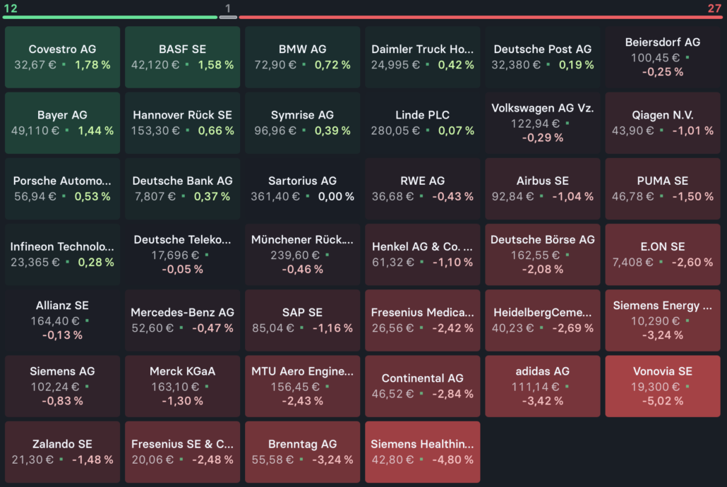 2022-10-12 DAX Aktien Heatmap