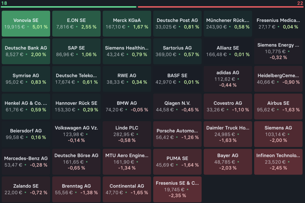 2022-10-14 DAX-Aktien Heatmap