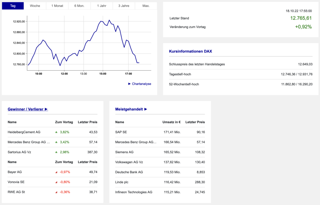 2022-10-18 DAX-Aktien Boerse Frankfurt