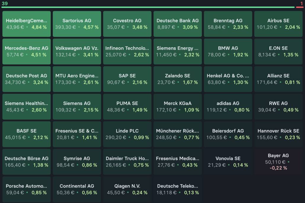2022-10-18 DAX Aktien Heatmap
