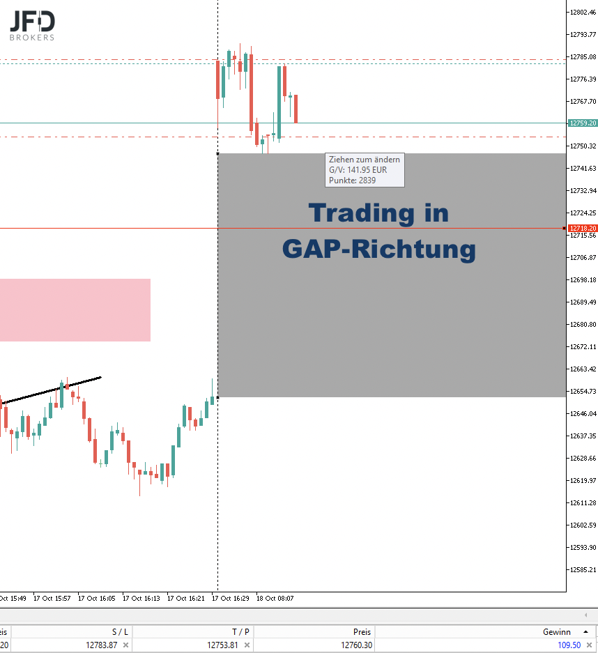 2022-10-18 DAX-Trade