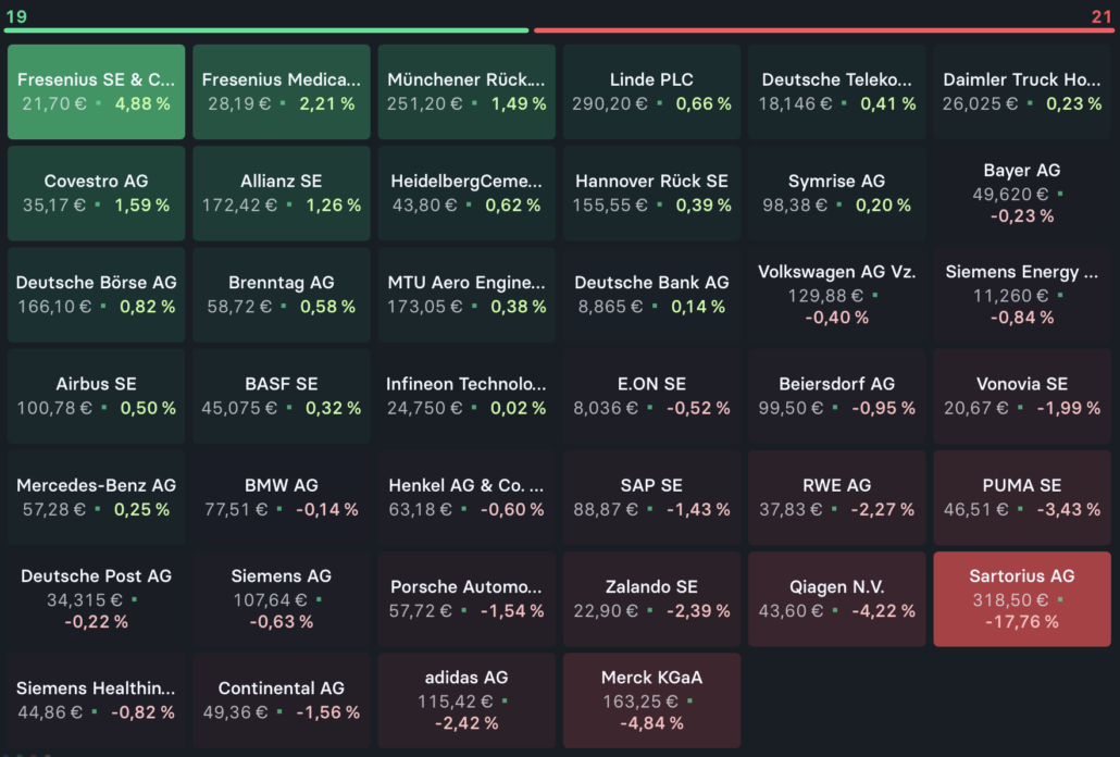 2022-10-19 DAX-Aktien Heatmap
