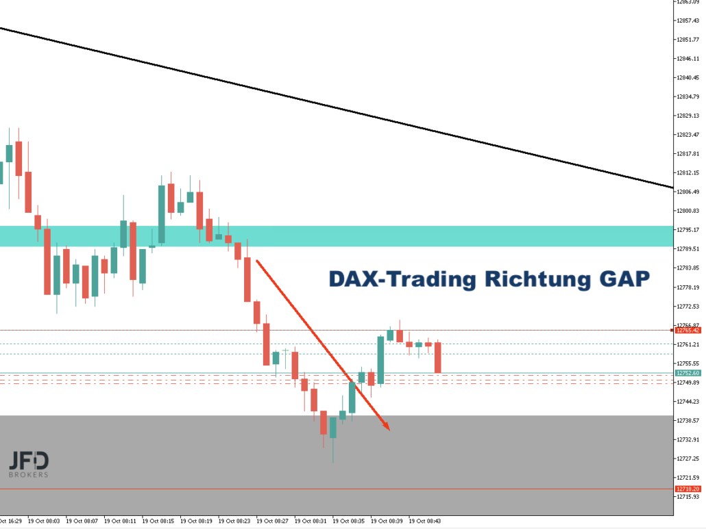 2022-10-19 DAX-Trade