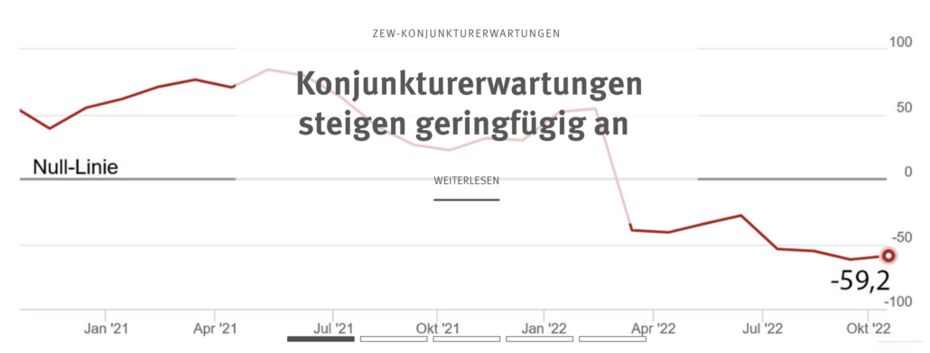2022-10-19 ZEW Index