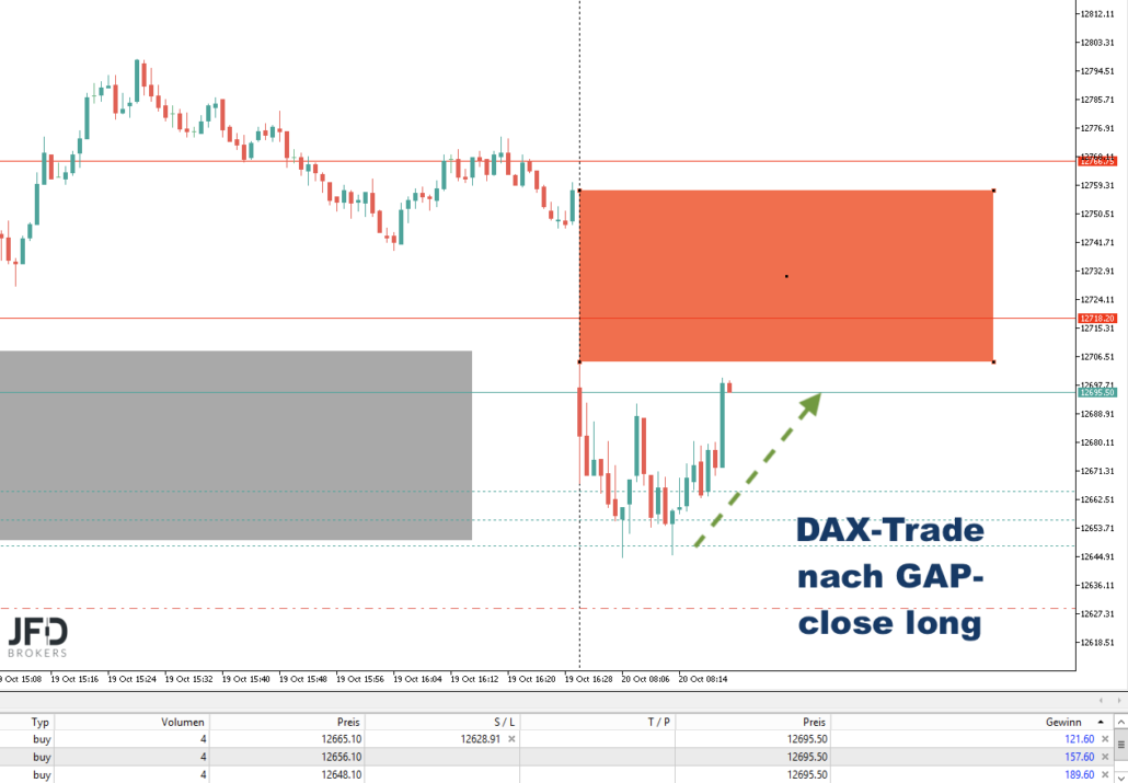 2022-10-20 DAX-Trade