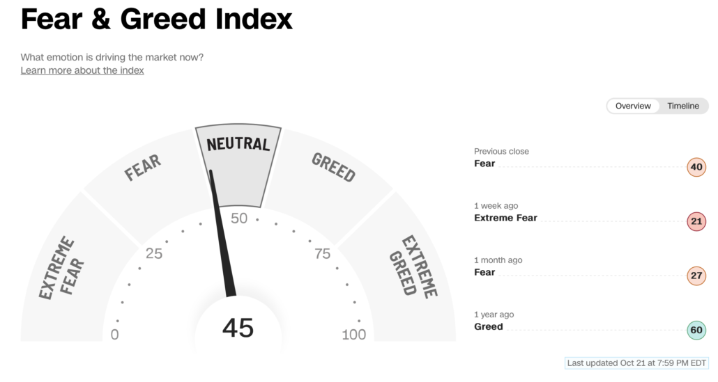 2022-10-22 Fear and Greed