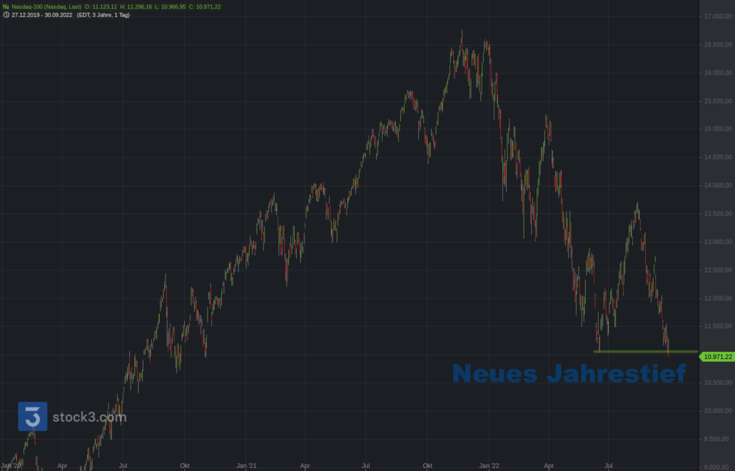 20221002 Tageschart Nasdaq-100