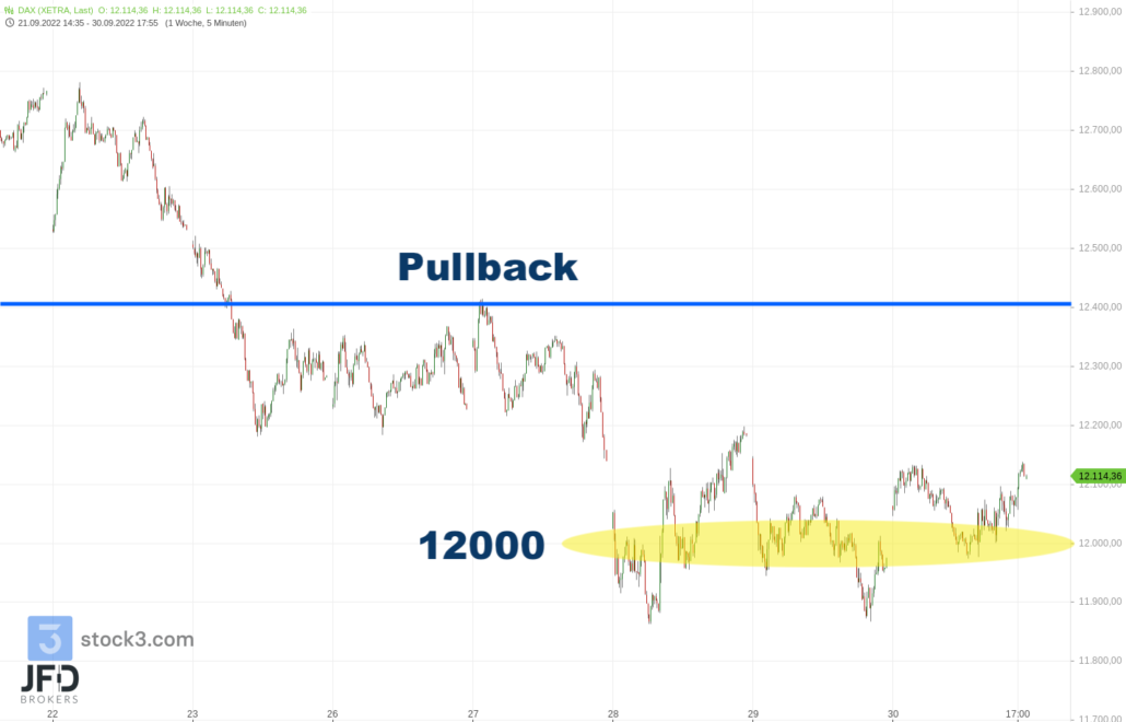 20221002 Xetra DAX runde Marke