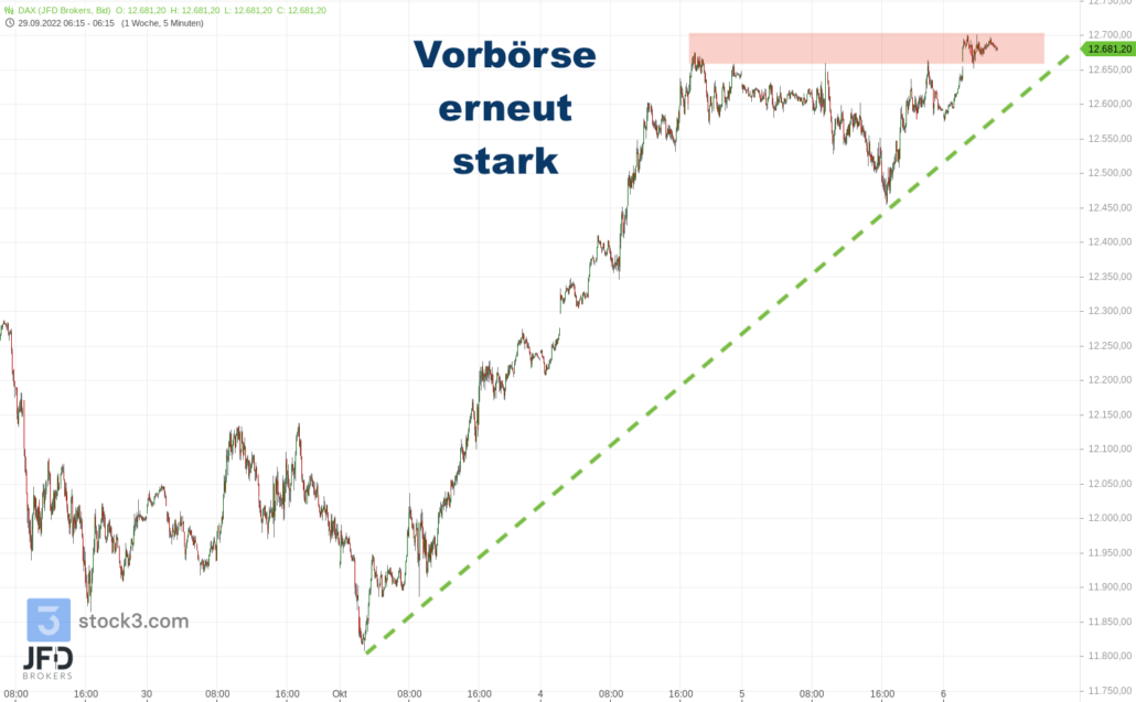 20221006 Endloskontrakt DAX