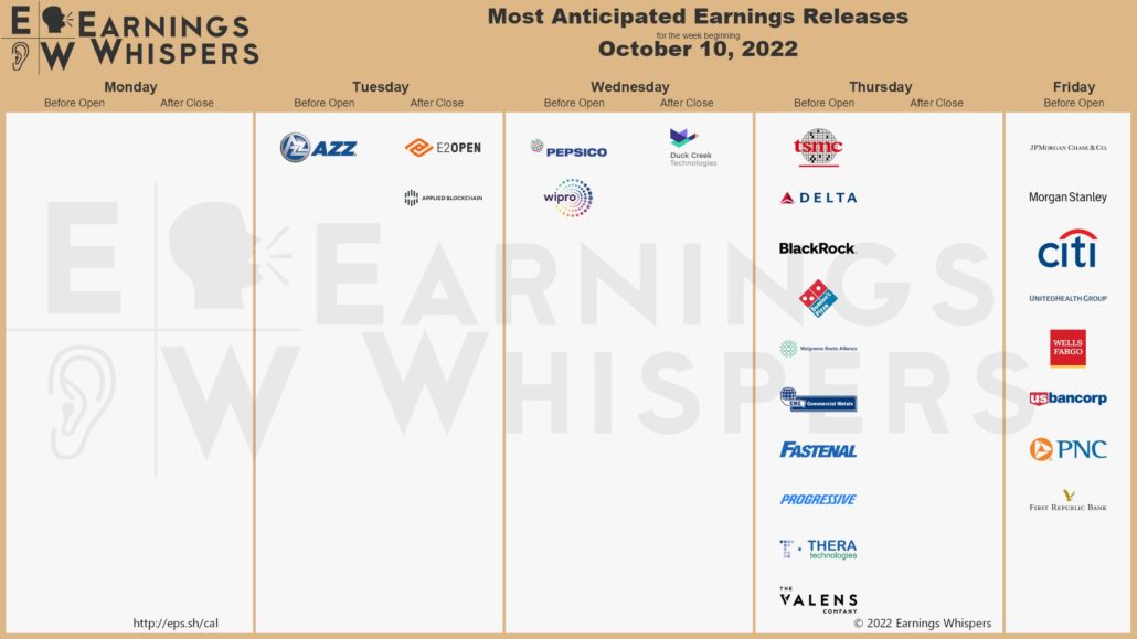 20221009 Earnings week