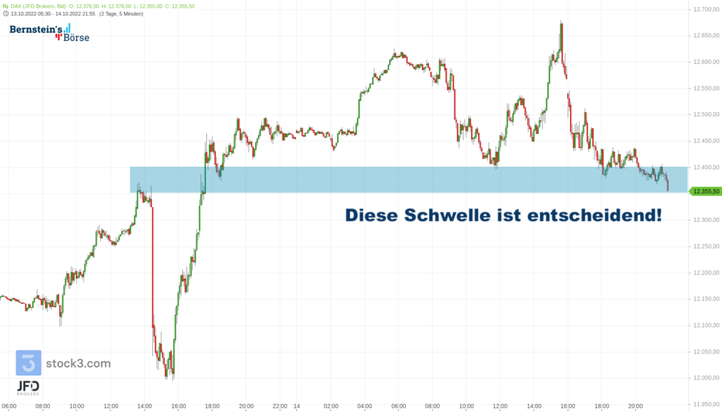 20221015 DAX V-Reversal