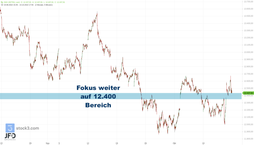 20221015 Xetra DAX 2 Monate