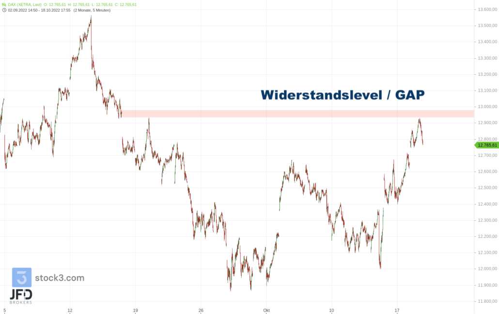 20221018 DAX Xetra Widerstand