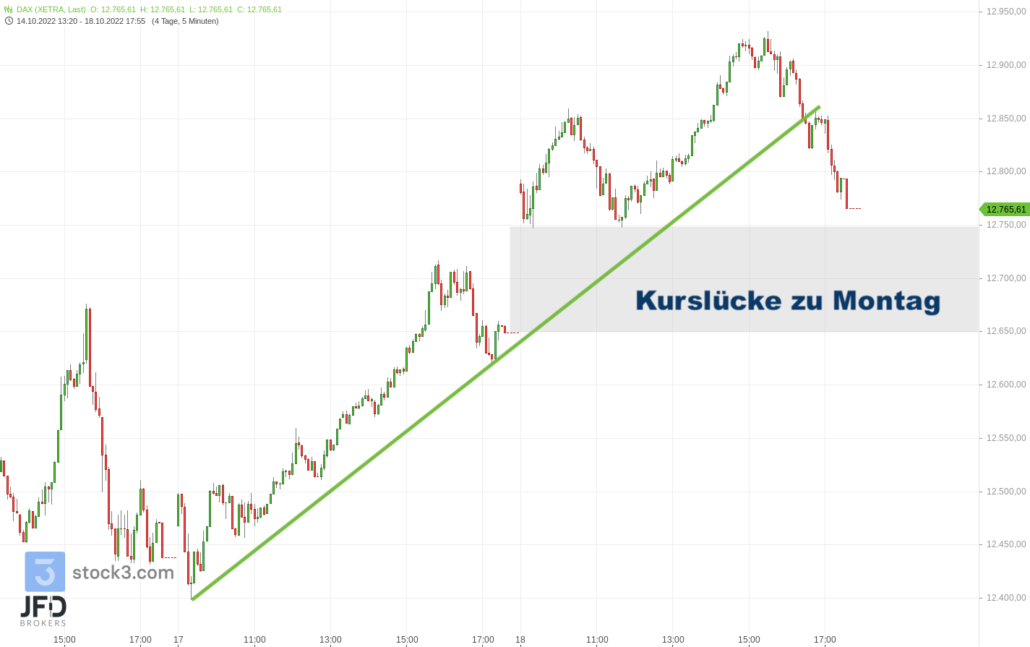 20221018 DAX Xetra Wochenstart
