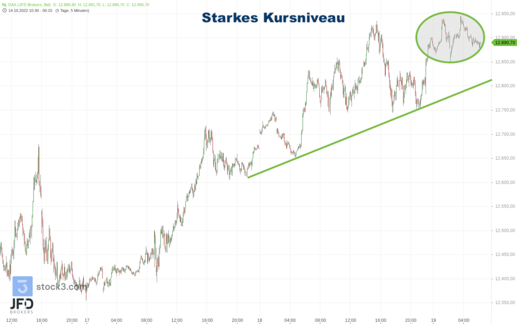 20221019 DAX Vorboerse
