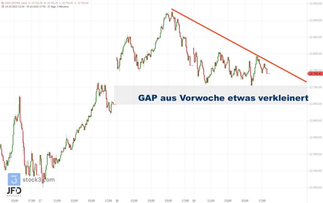 20221019 DAX Xetra Wochenverlauf