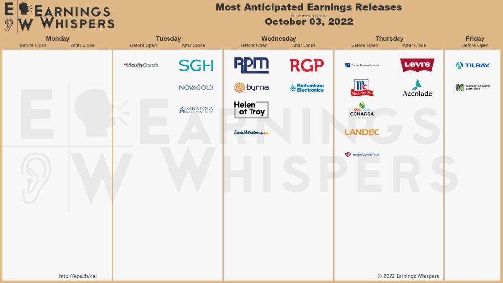 2022102 Earnings week
