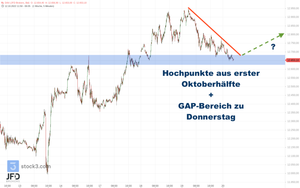 20221020 DAX Endloskontrakt