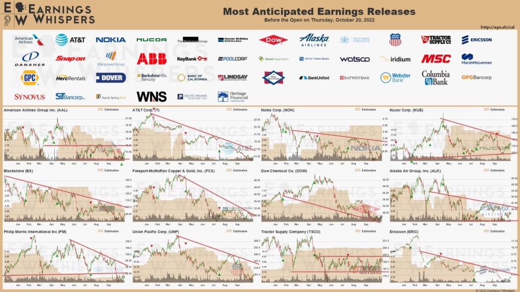 20221020 Earnings Wall Street