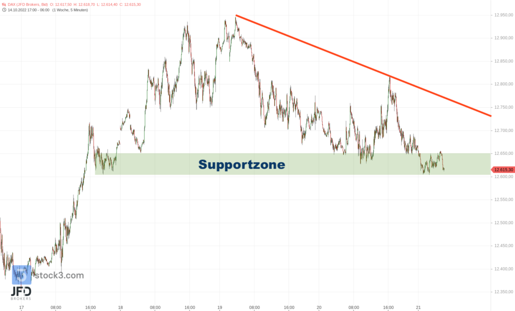 20221021 DAX Vorboerse