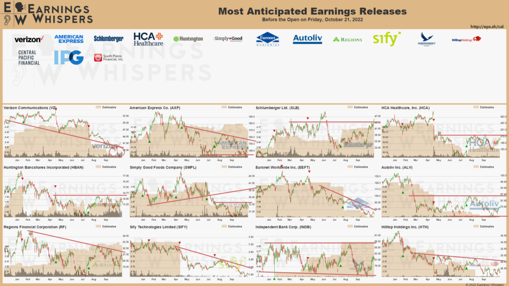 20221021 Earnings
