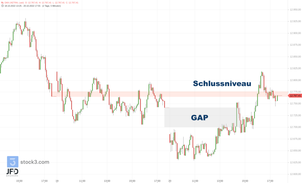 20221021 Xetra DAX Wochenverlauf