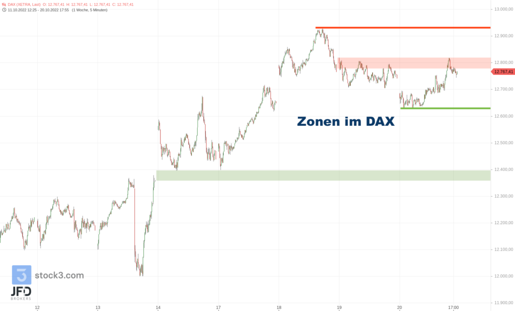 20221021 Xetra DAX mittelfristige Zonen