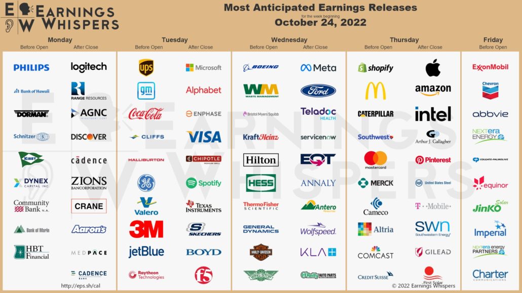 20221022 Earnings week