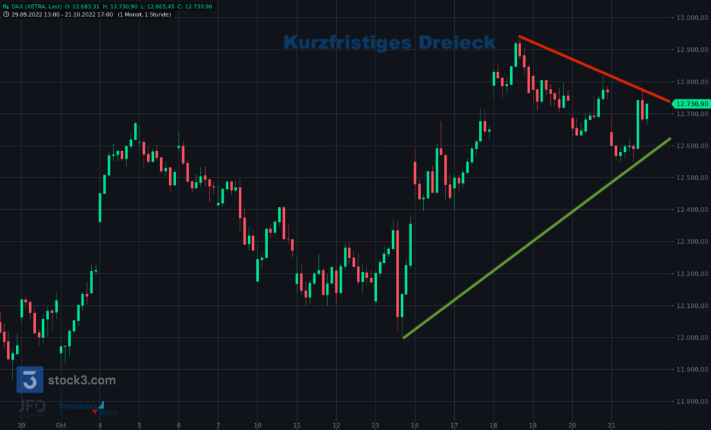 20221022 Xetra DAX Oktober