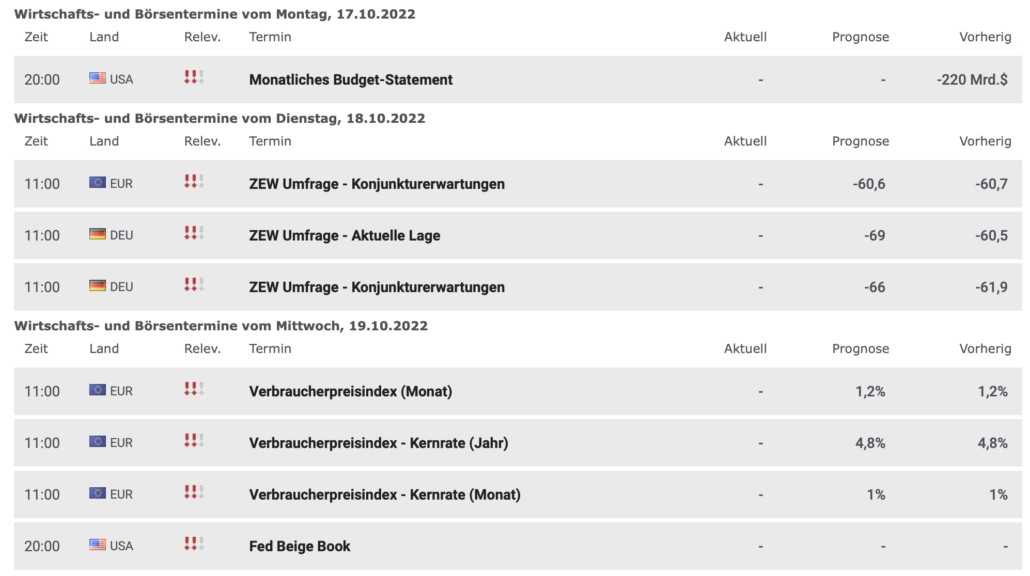 2022-10-16 Wirtschaftsdaten neue Woche