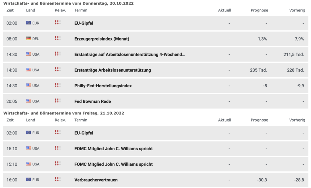 2022-10-16 Wirtschaftsdaten neue Woche Teil 2