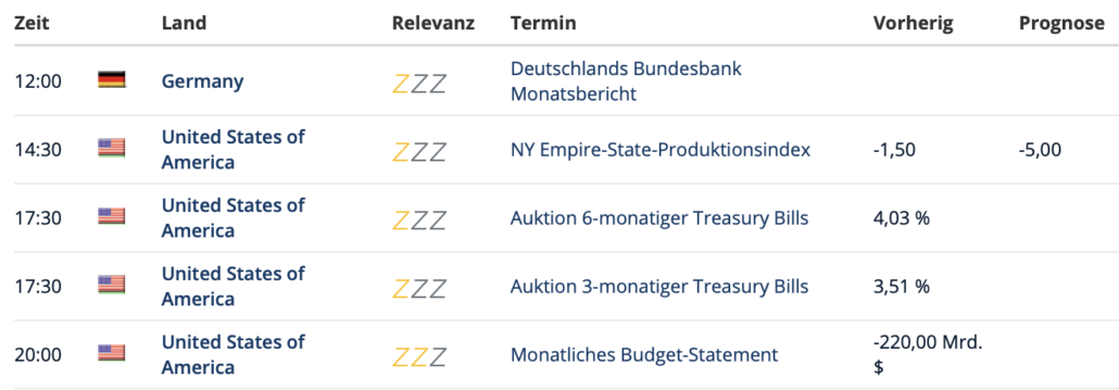 2022-10-17 Wirtschaftsdaten
