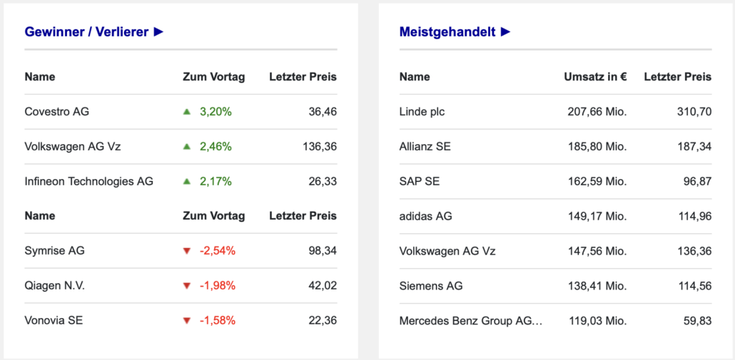 2022-11-07 DAX-Aktien