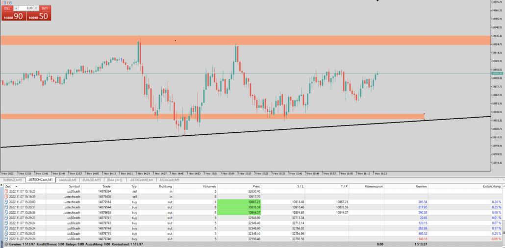 2022-11-07 Livetradingroom