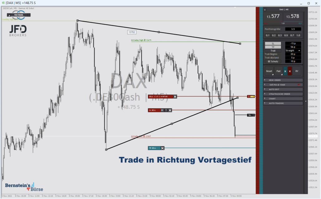 2022-11-09 DAX-Trade