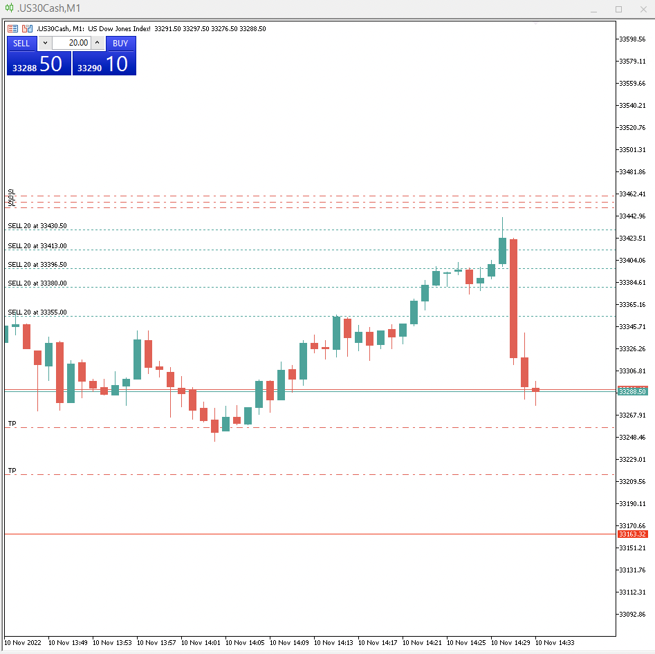 2022-11-10 US-Trading