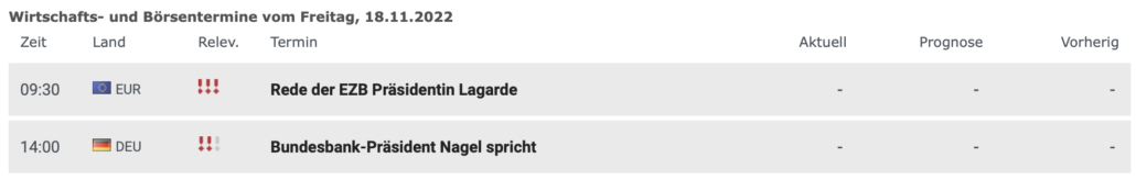 2022-11-12 Wirtschaftstermine Freitag