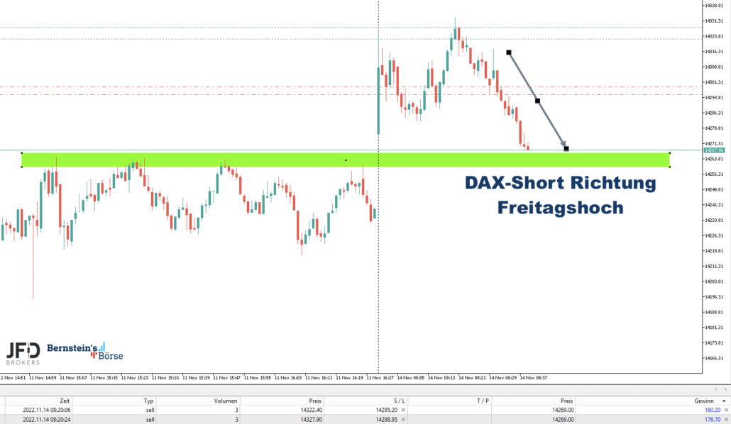 2022-11-14 DAXtrade1