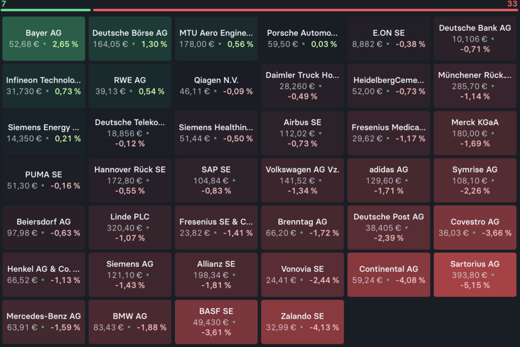2022-11-15 DAX Aktien Heatmap