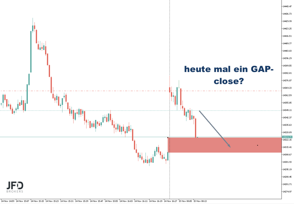 2022-11-15 DAX-Trade