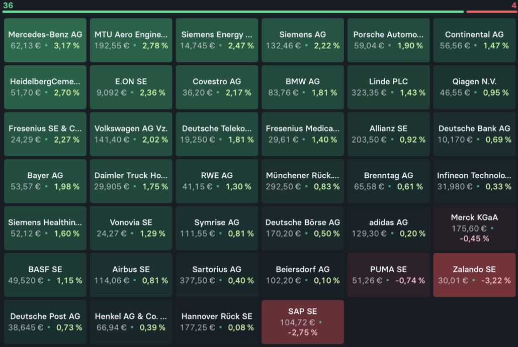 2022-11-18 DAX-Aktien Heatmap