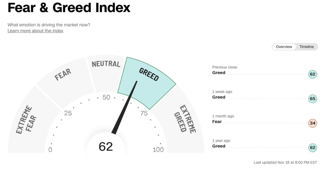 2022-11-21 Fear and Greed