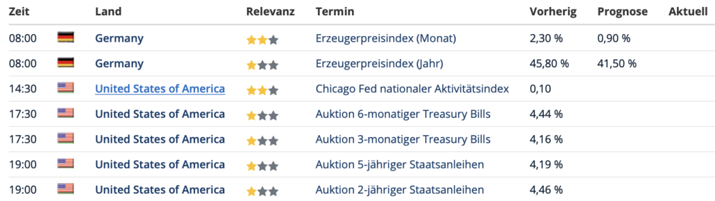 2022-11-21 Wirtschaftsdaten