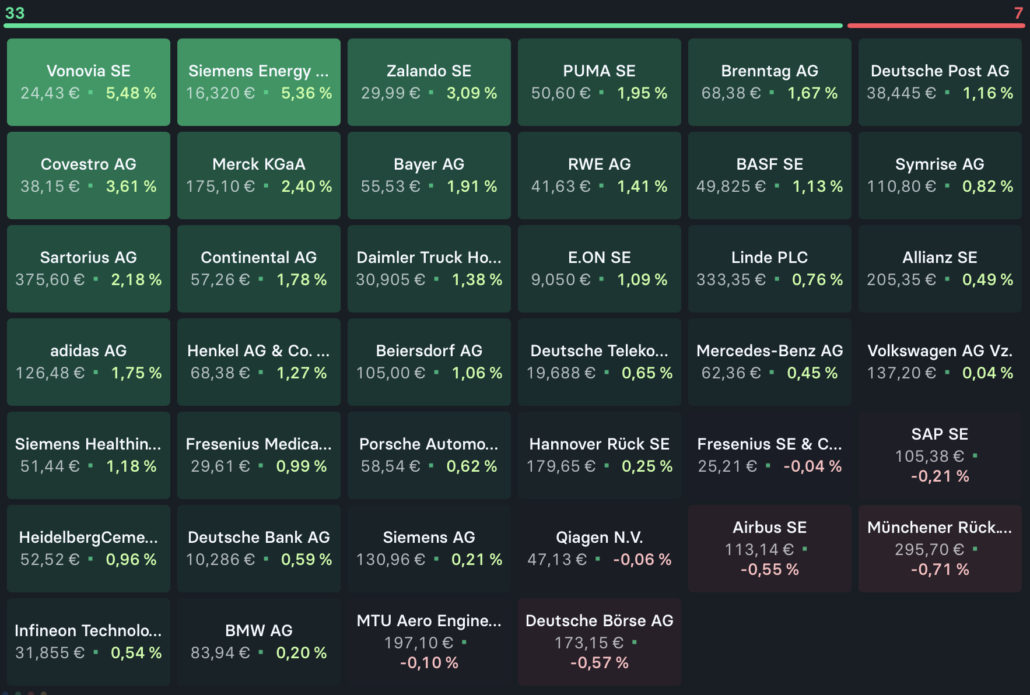2022-11-24 DAX Aktien Heatmap