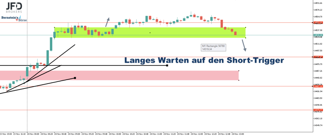 2022-11-24 DAX-Tradingchart